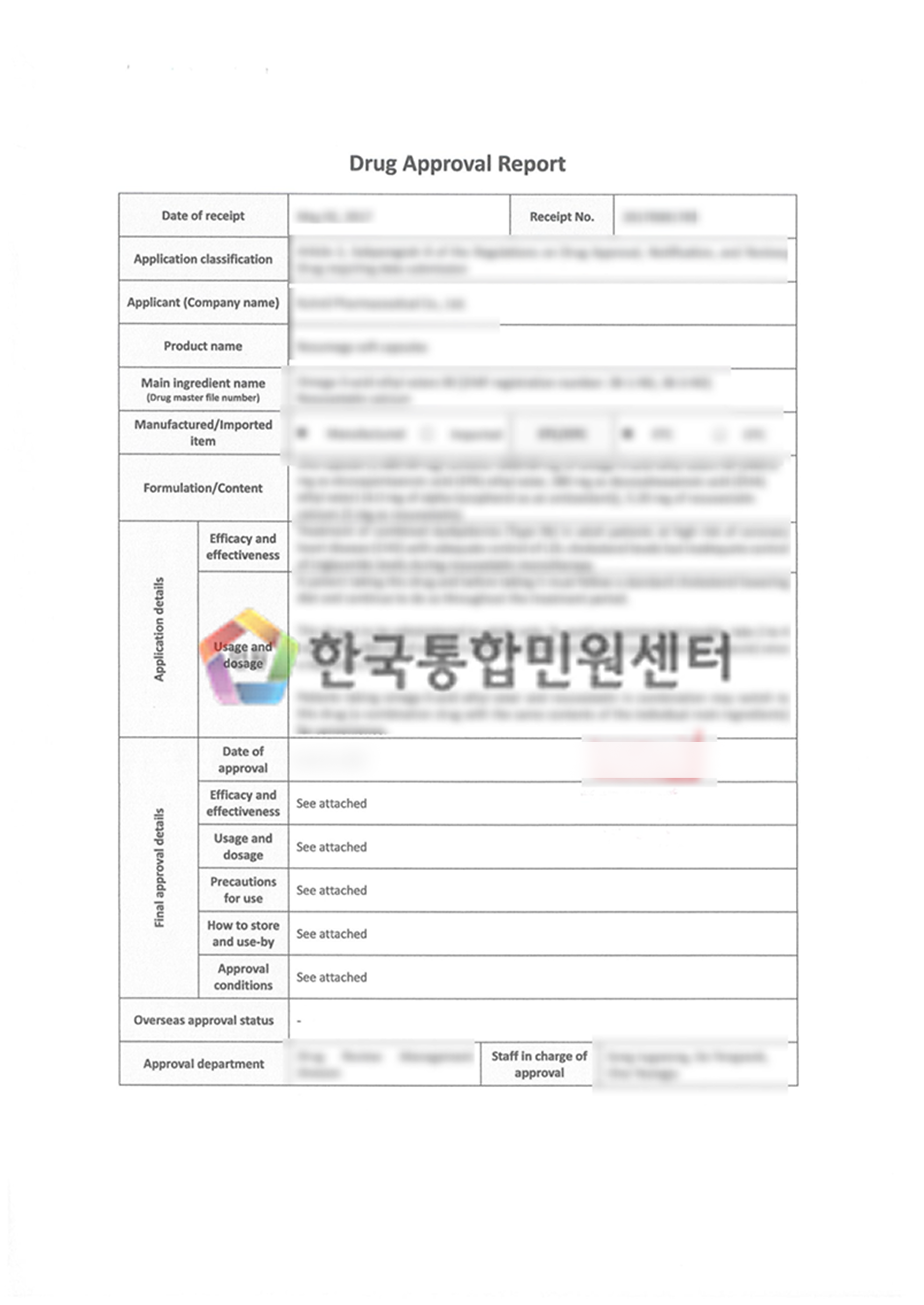 Drug Approval Report