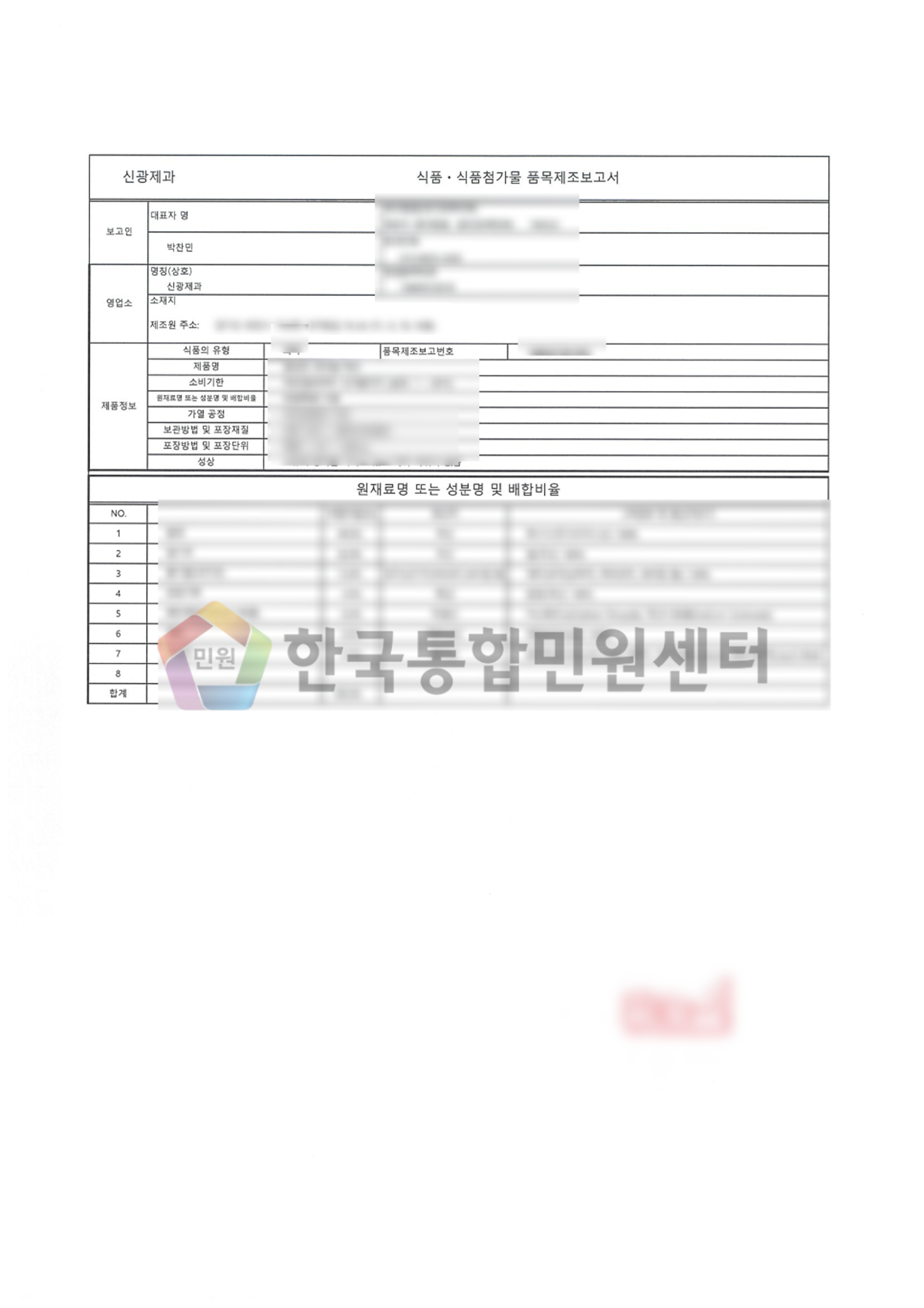 Food Product Manufacturing Report
